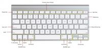 10 สุดยอด Keyboard Shortcut บนเครื่อง Mac