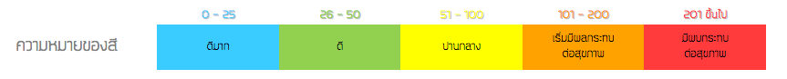 PM25Color